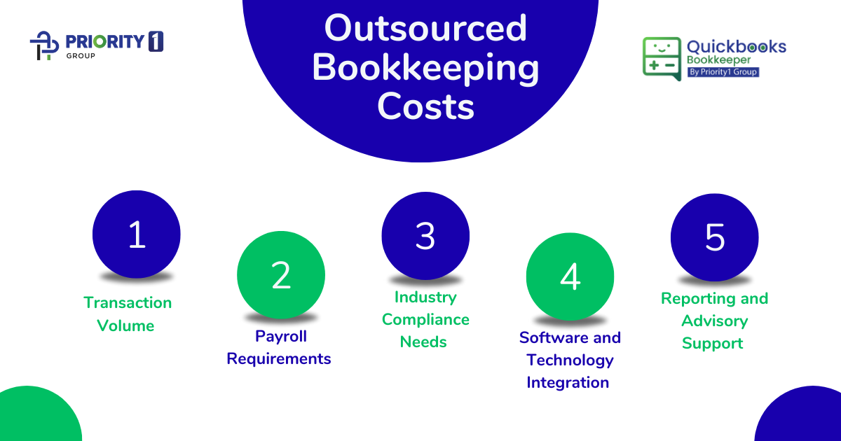 Factors That Influence Outsourced Bookkeeping Costs 