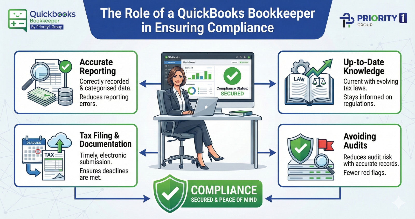 How a QuickBooks Bookkeeper Can Help You Navigate Tax Season 4 The Role of a QuickBooks Bookkeeper in Ensuring Compliance