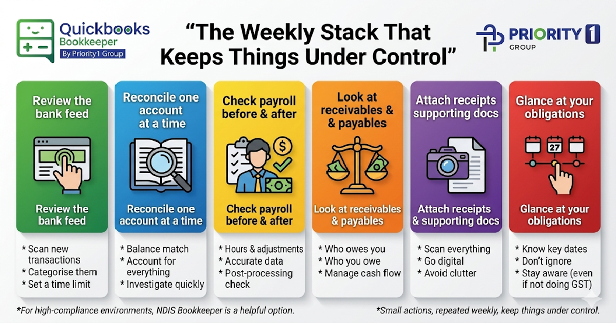 The weekly stack that keeps things under control