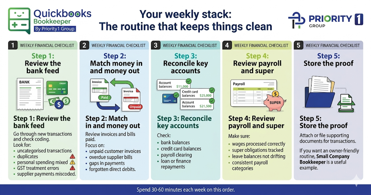Your weekly stack: The routine that keeps things clean