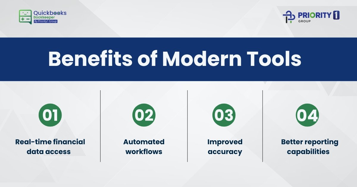 Benefits of Modern Tools